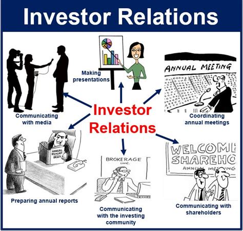 Investor Relations .